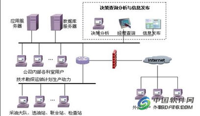 精诚软件携手用友实现油田采油厂集团化信息系统集成