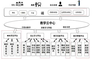 信息化技术中心示范校建设纪实 信息系统集成服务的探索与实践