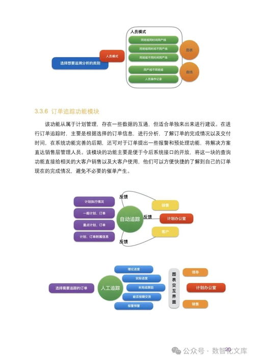 数字化智能工厂SCADA监控与MES制造执行系统集成建设方案