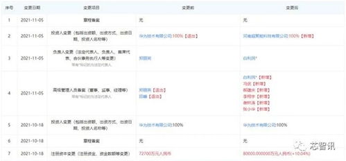 断臂求生 华为出售x86服务器业务背后，英特尔许可证到期与信息系统集成服务的未来